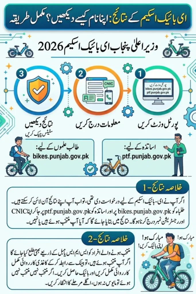 E-Bike Scheme Balloting Results 2026 – How to Check Online