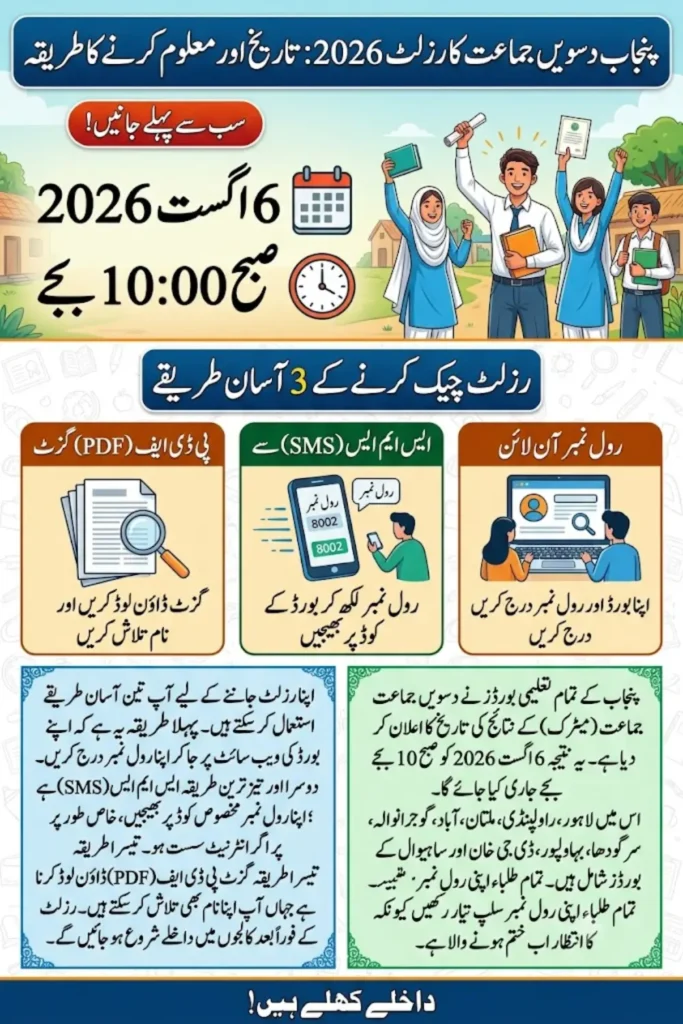 Punjab 10th Class Result 2026: Date & How to Check