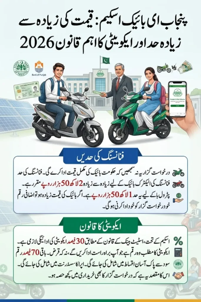 Punjab E-Bike Scheme: Max Price Limit & Equity Rule 2026
