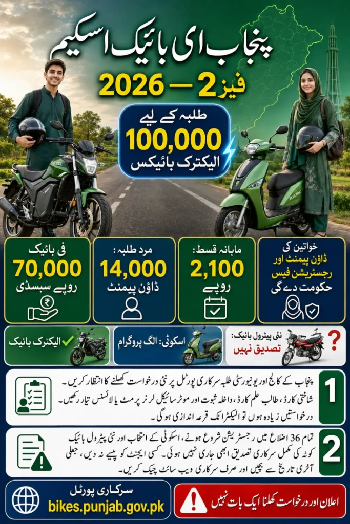 Punjab E-Bike Scheme Phase 2 2026: All 36 Districts, Scooties and Petrol Bikes Explained