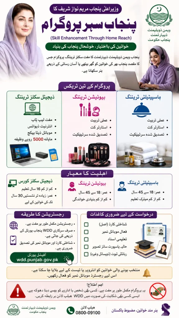 CM Punjab Sehr Program Online Registration Complete Guide