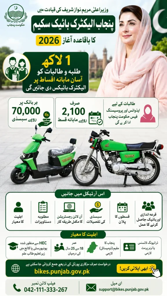 Punjab Electric Bike Scheme 2026 Apply Online Complete Guide