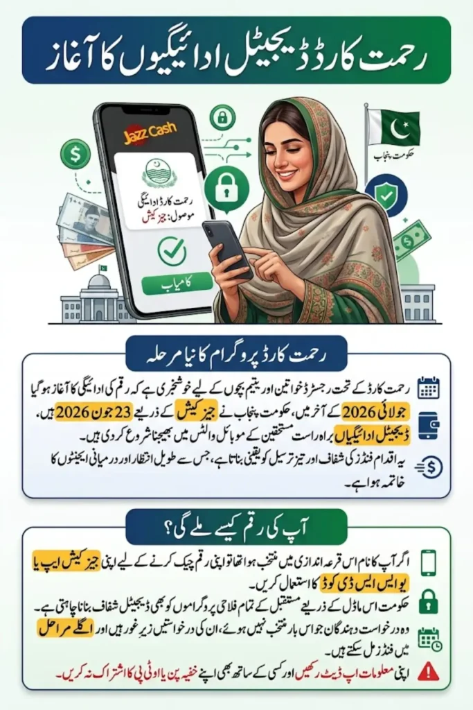 Rehmat Card Digital Payments Begin Through JazzCash – Latest Punjab Update 2026