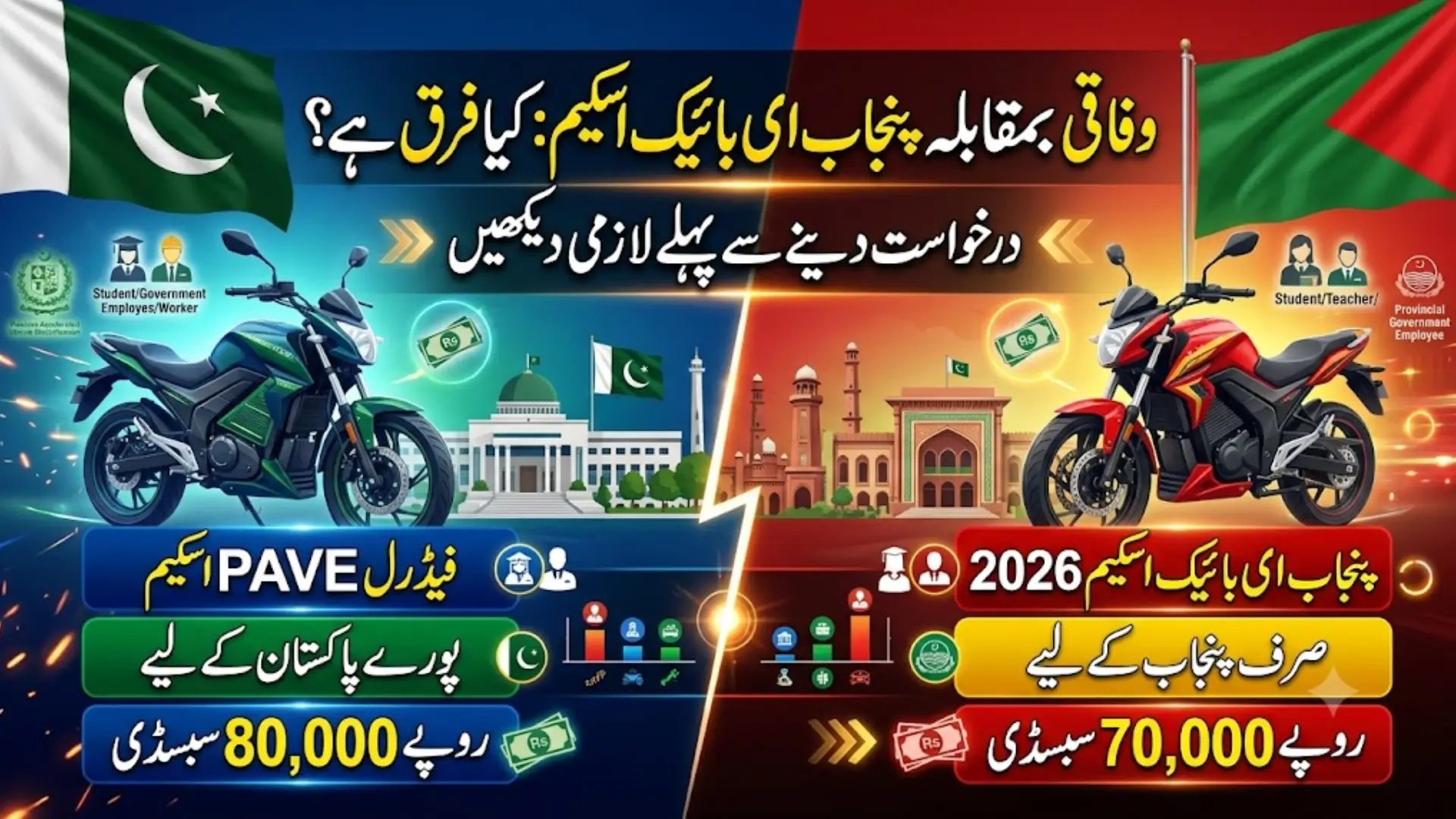 Federal vs Punjab E-Bike Scheme 2026: What's the Difference?