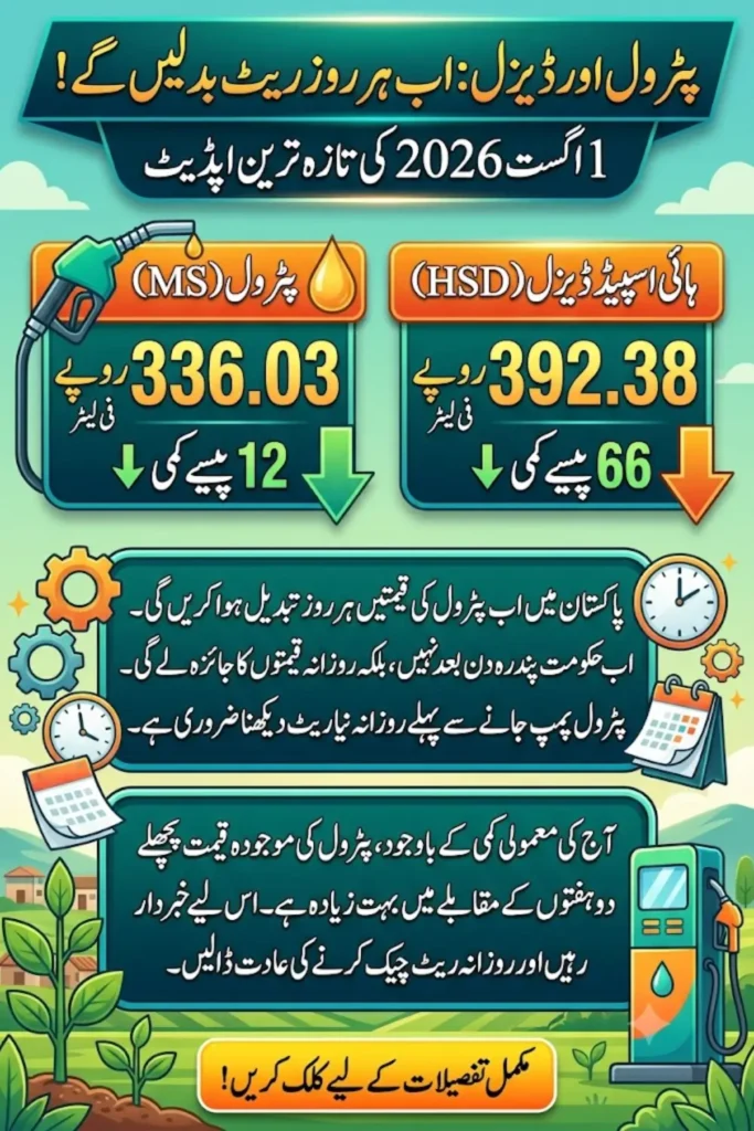 Petrol Price in Pakistan Today Latest Rate & Why It Keeps Changing Daily