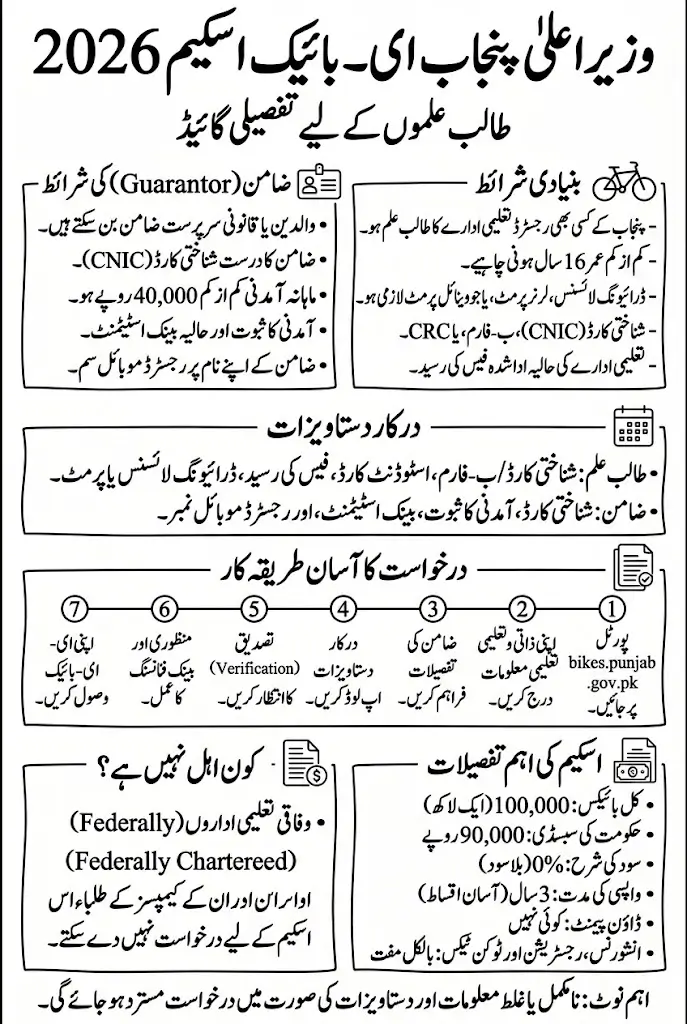 CM E Bike Scheme 2026 Requirements And Necessary Documents For Application
