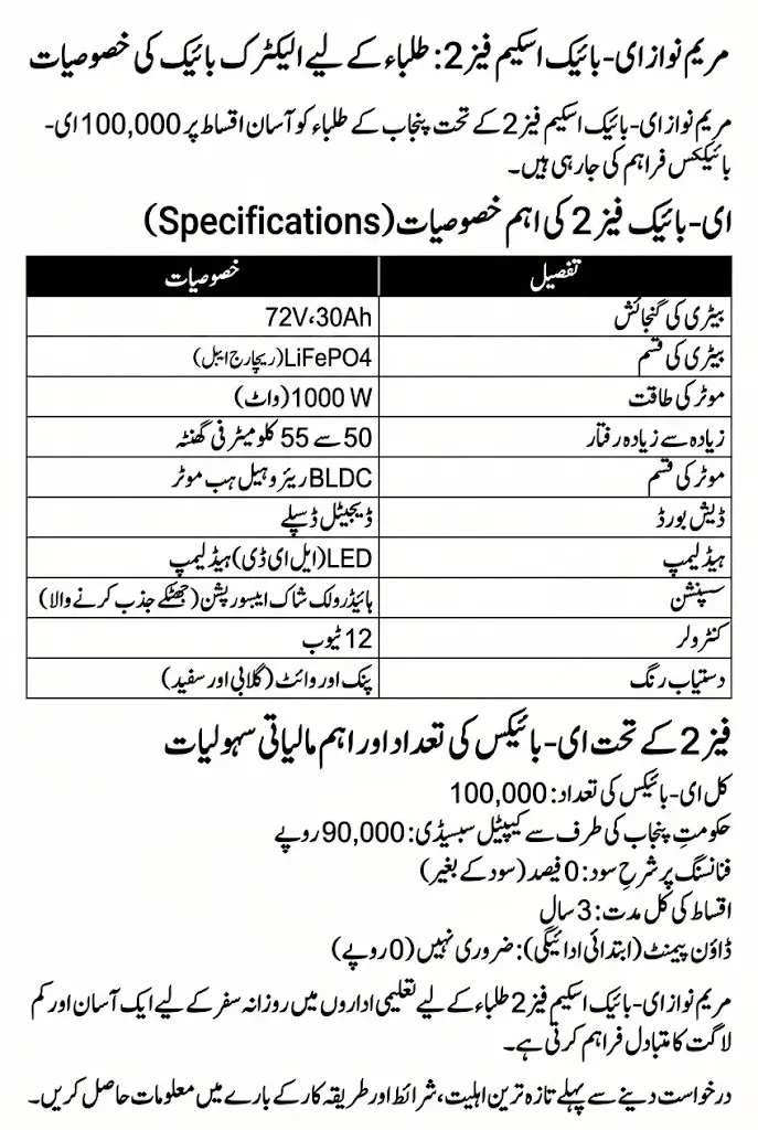 Maryam Nawaz E Bike Scheme Phase 2 Bike Specifications Detail 2026